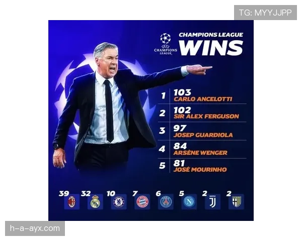 安切洛蒂再书欧冠传奇，率队剑指新辉煌