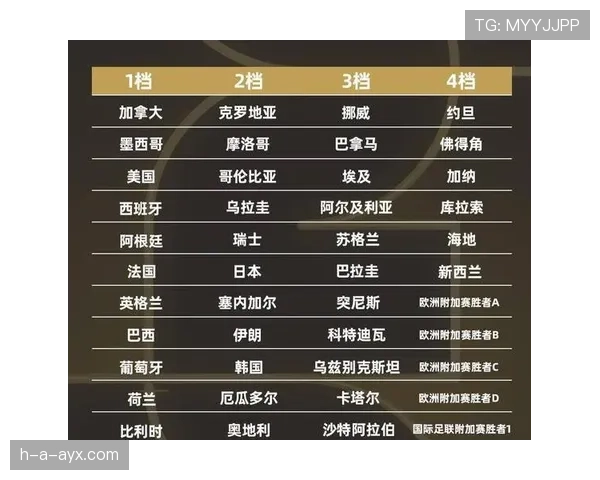 2026世界杯A组比赛结果会影响哪些豪门