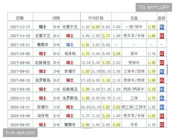 瑞士队2026世界杯小组赛出线前景分析：对手实力与晋级形势解读